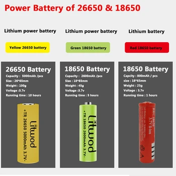 Moćna Led Svjetiljka XHP100 9-core Usb baterija baterija baterija baterija Baterija 18650 26650 Skalabilne Baklja Aluminijski Vodootporan Fenjer