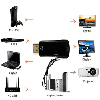 HD 1080P HDMI je kompatibilan sa VGA Adapter između muškaraca i žena Audio Kabel, Pretvarač Za PC Laptop TV-boks Računalni Prikaz Projektor