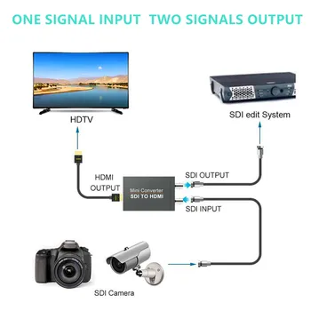 Mini HD SDI 3G u HDMI Video Konverter Mikro Pretvarač s pronalaženjem zvuka