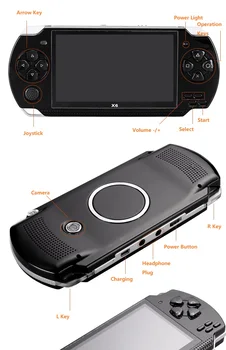 POWKIDDY X6 Najbolje Dječje Darove Višejezični Handheld Konzola 4,3-Inčni Ekran Konzole za video-Igre Retro Arkadna Igra Playeri